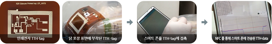 인쇄 전자 TTH-tag에서 TTH data 측정 및 기록, 전송